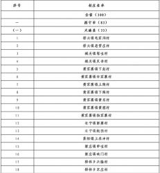 <b>最新！青海300个高原美丽乡村建设村庄名单公示 玉树市4个村庄入选</b>