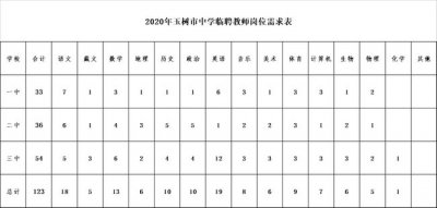 2020ƸʦλĹʾ